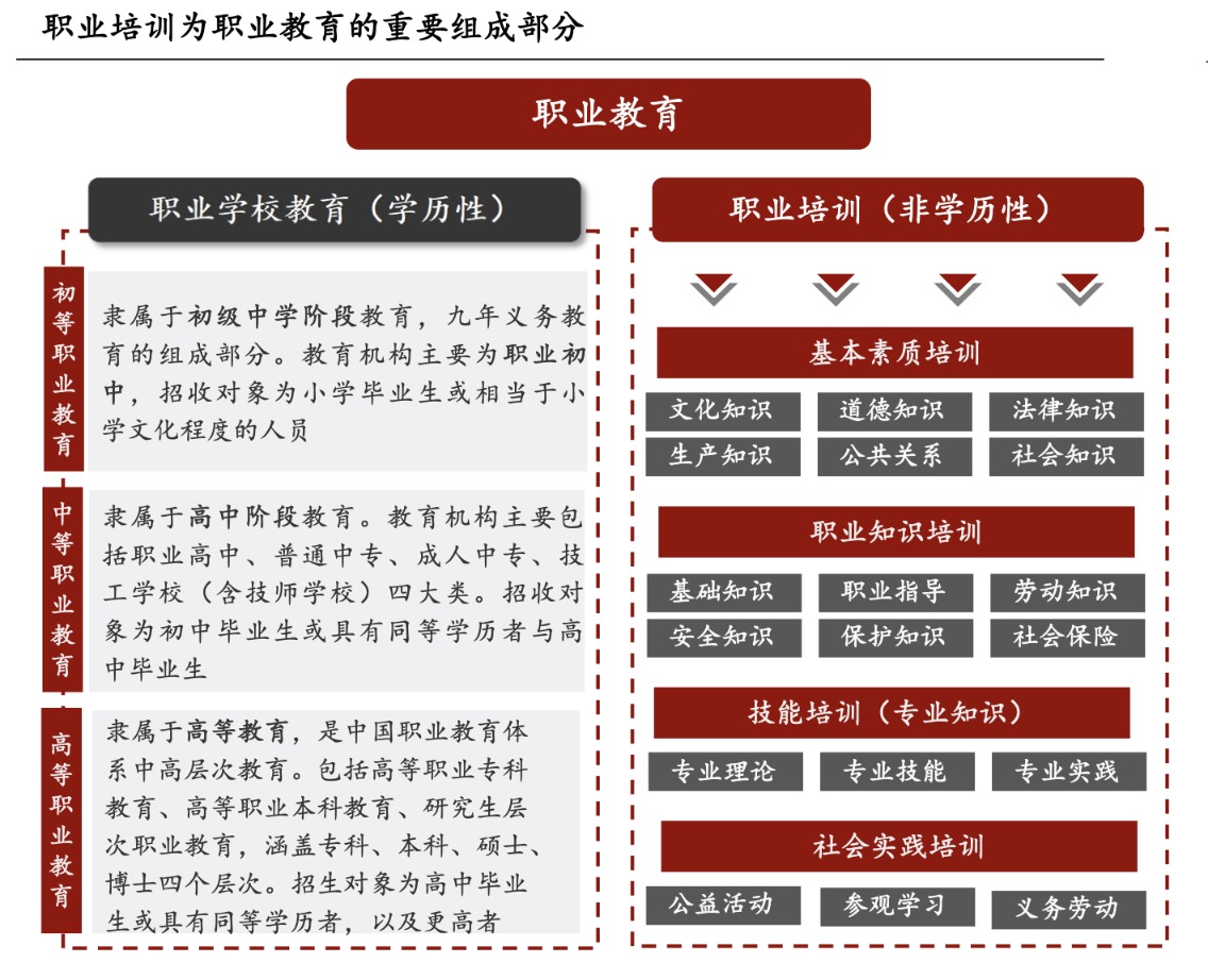职业教育利好政策密集催化!龙头股20CM涨停 受益上市公司有这些
